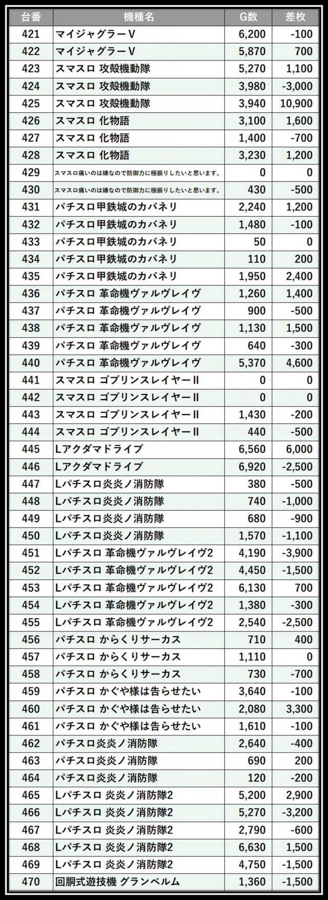 https://cdn.p-town.dmm.com/editor/__0_rakudan/＿＿＿格付け用/0412ガーデン千歳/101.png