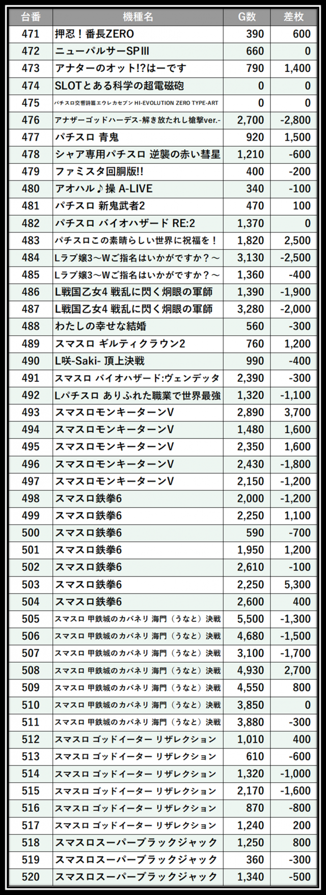 https://cdn.p-town.dmm.com/editor/__0_rakudan/＿＿＿格付け用/0412ガーデン千歳/102.png