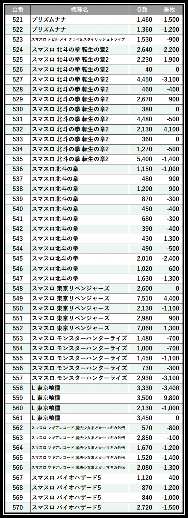 https://cdn.p-town.dmm.com/editor/__0_rakudan/＿＿＿格付け用/0412ガーデン千歳/103.png