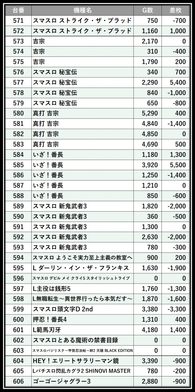 https://cdn.p-town.dmm.com/editor/__0_rakudan/＿＿＿格付け用/0412ガーデン千歳/104.png