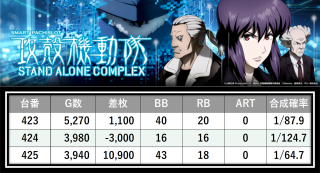 https://cdn.p-town.dmm.com/editor/__0_rakudan/＿＿＿格付け用/0412ガーデン千歳/2.png