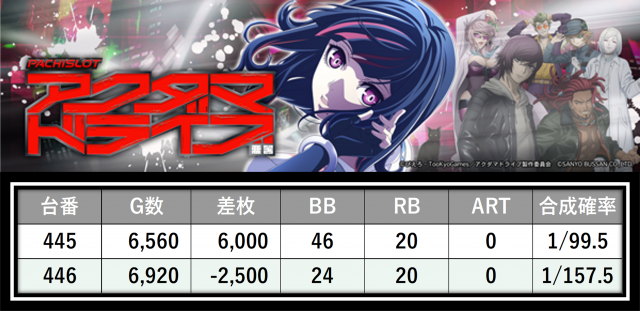 https://cdn.p-town.dmm.com/editor/__0_rakudan/＿＿＿格付け用/0412ガーデン千歳/4.png