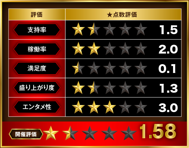 https://cdn.p-town.dmm.com/editor/__0_rakudan/＿＿＿格付け用/0226マルハン八王子/20260226_P00807_rating_report.png