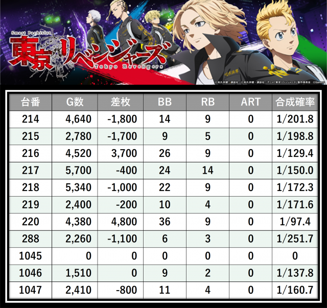 https://cdn.p-town.dmm.com/editor/__0_rakudan/＿＿＿格付け用/0412メガガーデン所沢/9.png