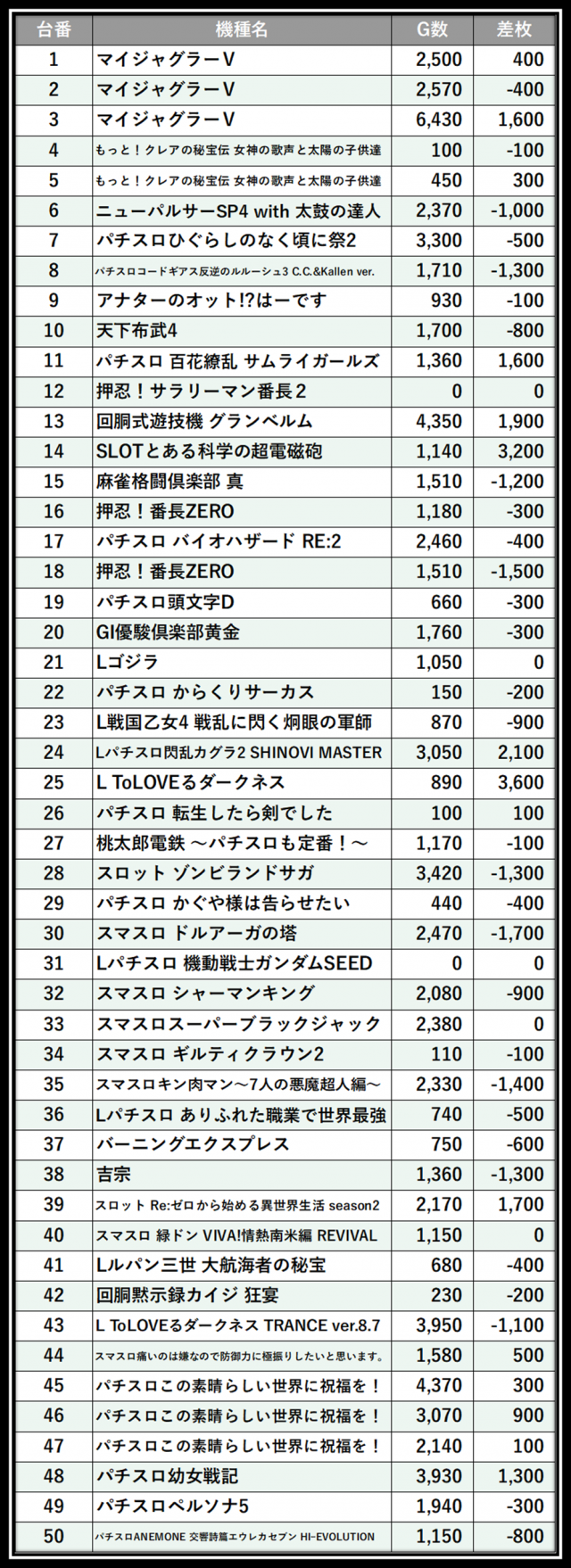 https://cdn.p-town.dmm.com/editor/__0_rakudan/＿＿＿格付け用/0412メガガーデン所沢/27.png