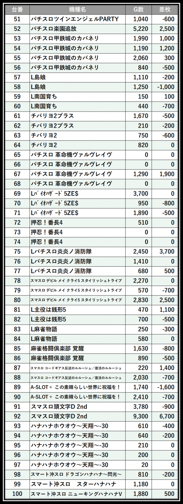 https://cdn.p-town.dmm.com/editor/__0_rakudan/＿＿＿格付け用/0412メガガーデン所沢/100.png