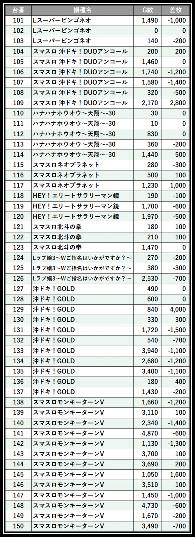 https://cdn.p-town.dmm.com/editor/__0_rakudan/＿＿＿格付け用/0412メガガーデン所沢/101.png