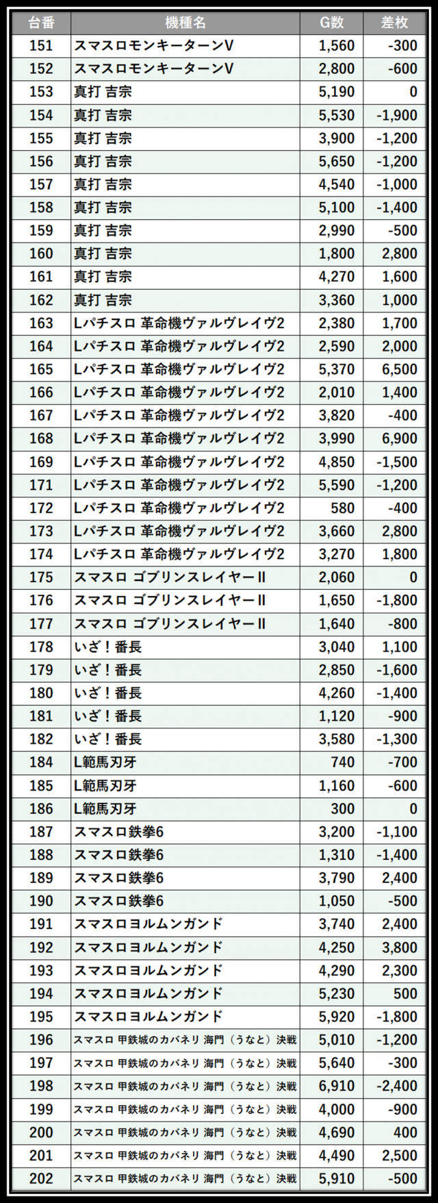 https://cdn.p-town.dmm.com/editor/__0_rakudan/＿＿＿格付け用/0412メガガーデン所沢/102.png