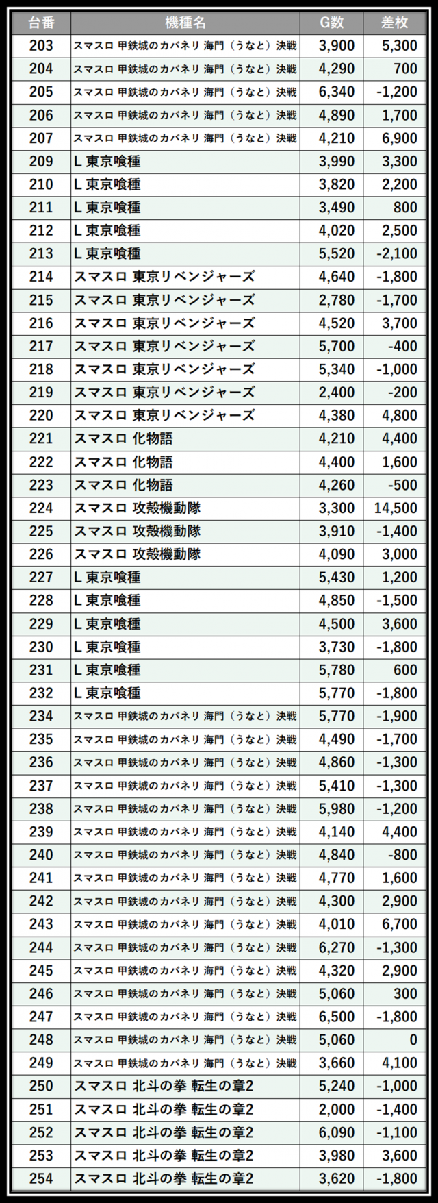 https://cdn.p-town.dmm.com/editor/__0_rakudan/＿＿＿格付け用/0412メガガーデン所沢/103.png