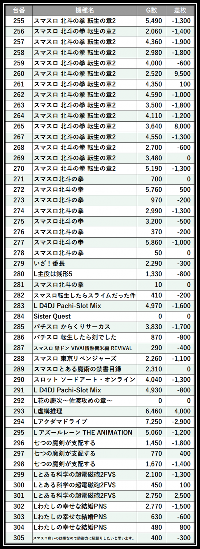 https://cdn.p-town.dmm.com/editor/__0_rakudan/＿＿＿格付け用/0412メガガーデン所沢/104.png