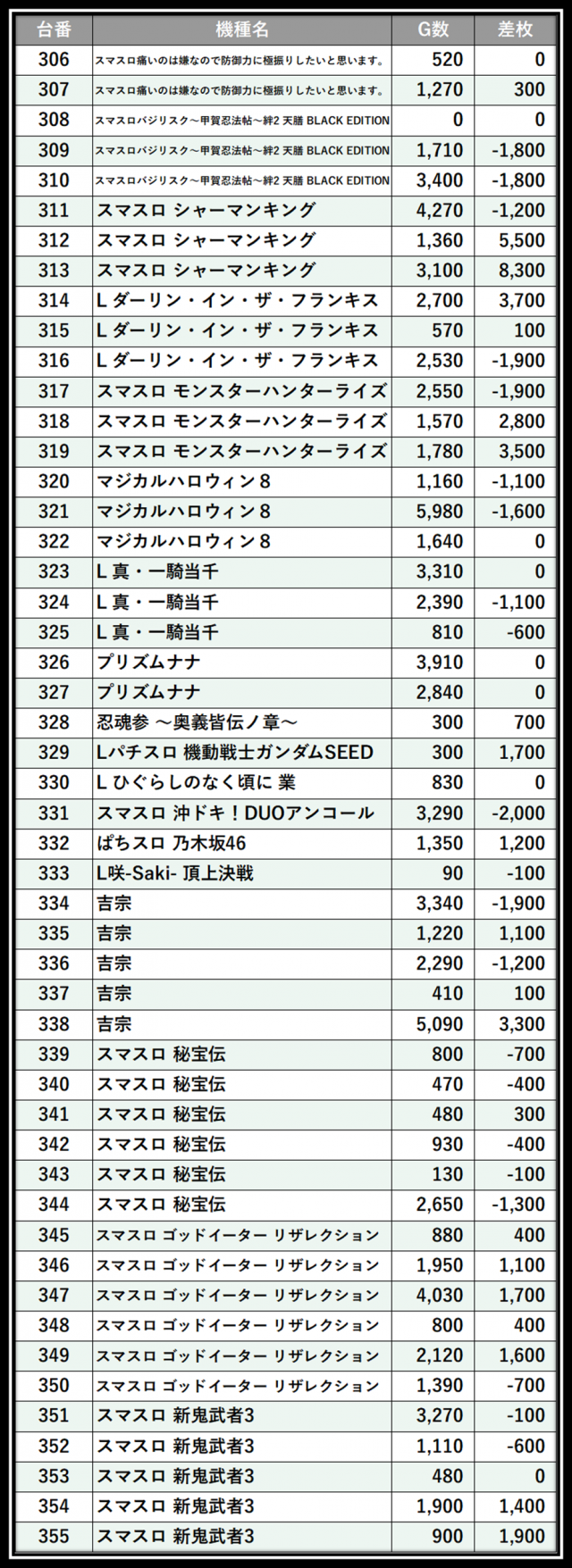 https://cdn.p-town.dmm.com/editor/__0_rakudan/＿＿＿格付け用/0412メガガーデン所沢/105.png