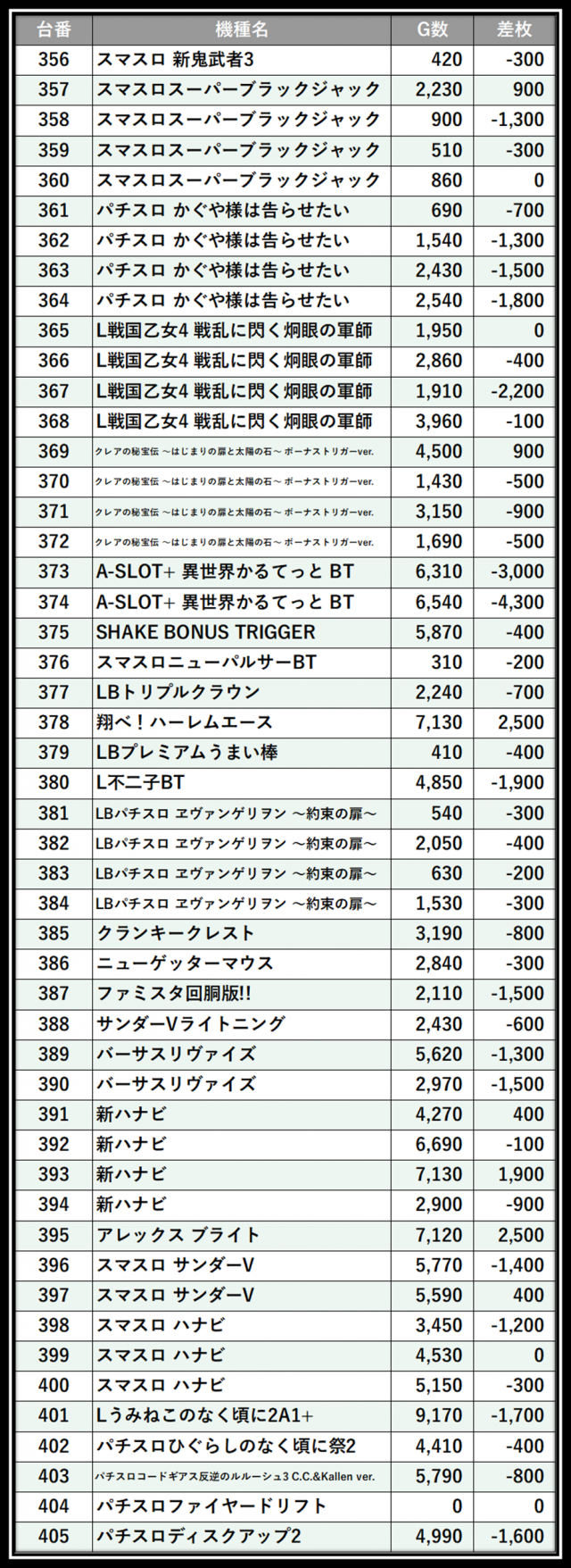 https://cdn.p-town.dmm.com/editor/__0_rakudan/＿＿＿格付け用/0412メガガーデン所沢/106.png