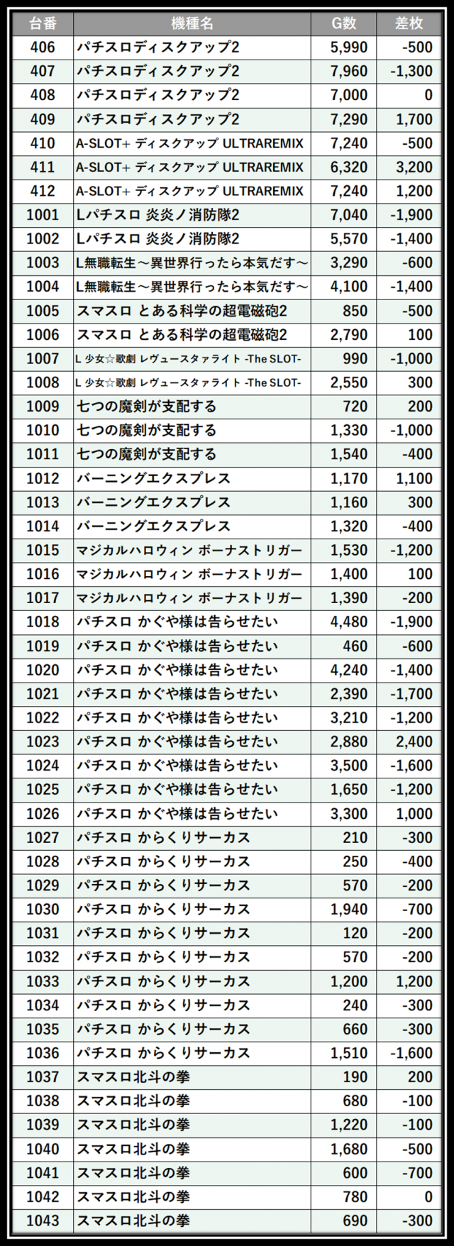 https://cdn.p-town.dmm.com/editor/__0_rakudan/＿＿＿格付け用/0412メガガーデン所沢/107.png
