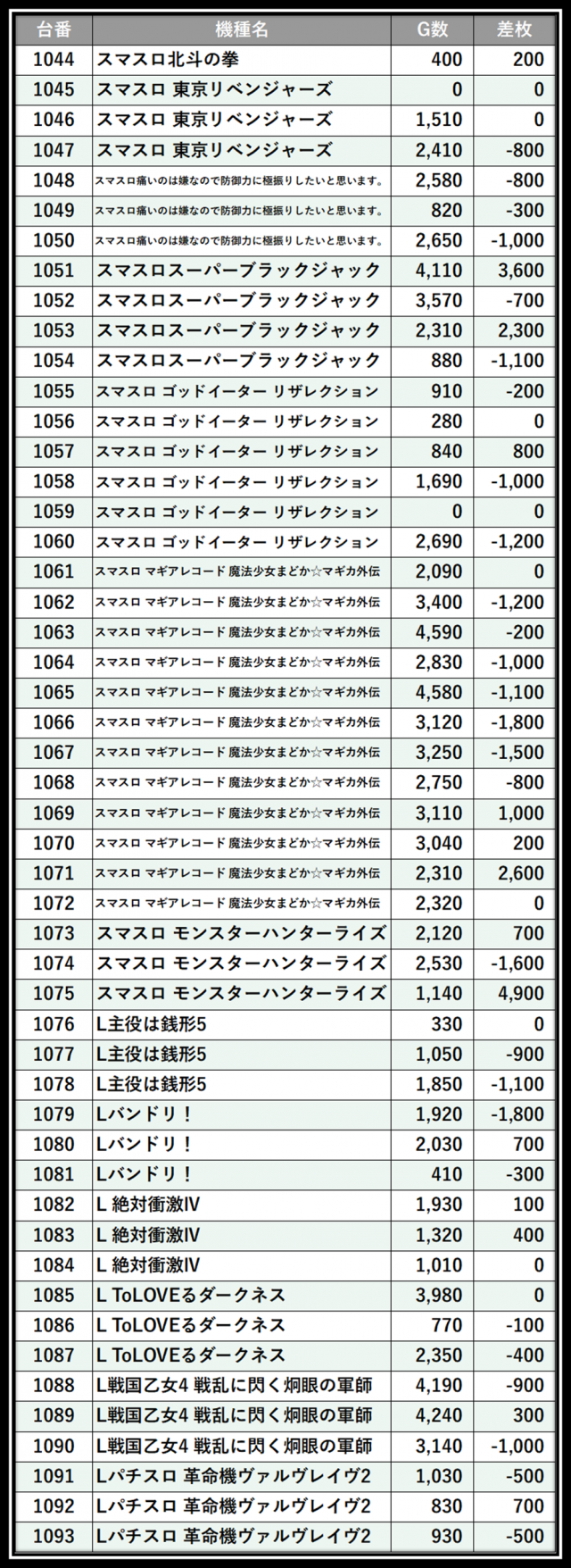 https://cdn.p-town.dmm.com/editor/__0_rakudan/＿＿＿格付け用/0412メガガーデン所沢/108.png