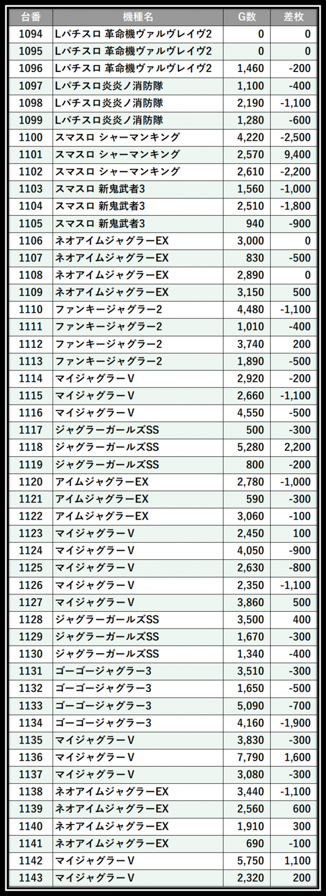 https://cdn.p-town.dmm.com/editor/__0_rakudan/＿＿＿格付け用/0412メガガーデン所沢/109.png
