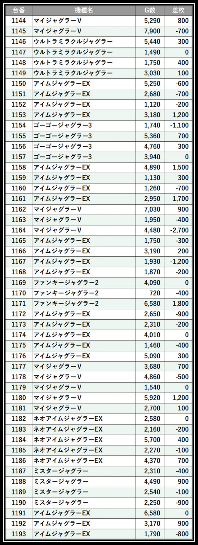 https://cdn.p-town.dmm.com/editor/__0_rakudan/＿＿＿格付け用/0412メガガーデン所沢/110.png