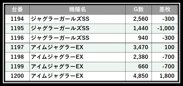 https://cdn.p-town.dmm.com/editor/__0_rakudan/＿＿＿格付け用/0412メガガーデン所沢/111.png