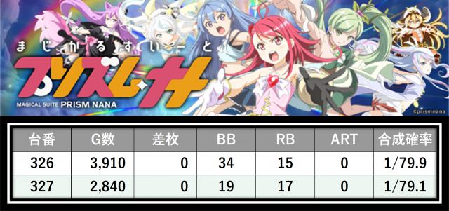 https://cdn.p-town.dmm.com/editor/__0_rakudan/＿＿＿格付け用/0412メガガーデン所沢/11.png