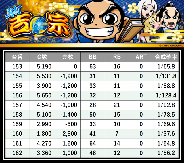 https://cdn.p-town.dmm.com/editor/__0_rakudan/＿＿＿格付け用/0412メガガーデン所沢/14.png
