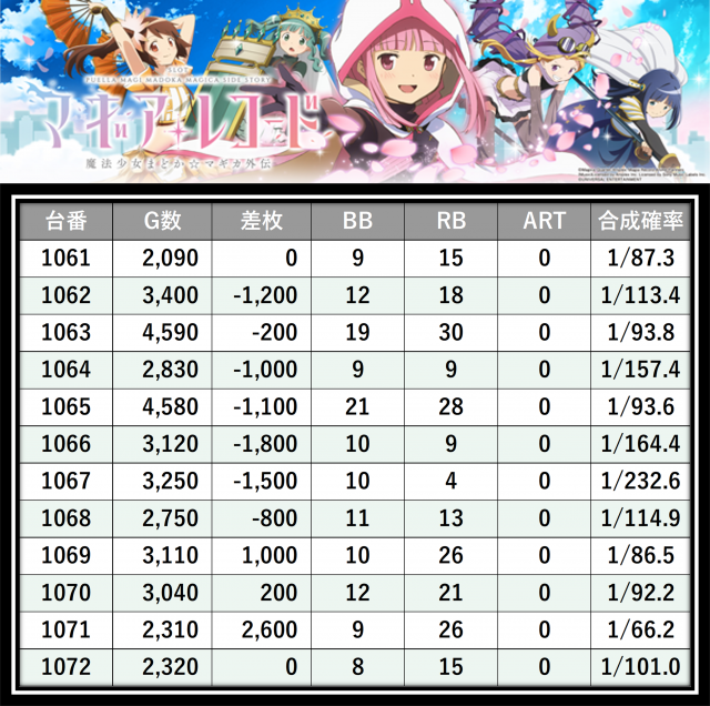 https://cdn.p-town.dmm.com/editor/__0_rakudan/＿＿＿格付け用/0412メガガーデン所沢/15.png