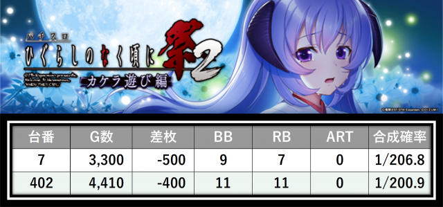 https://cdn.p-town.dmm.com/editor/__0_rakudan/＿＿＿格付け用/0412メガガーデン所沢/18.png