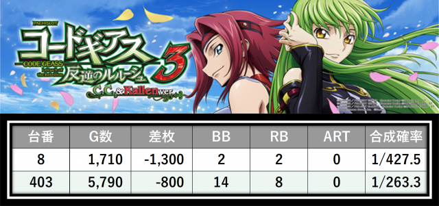 https://cdn.p-town.dmm.com/editor/__0_rakudan/＿＿＿格付け用/0412メガガーデン所沢/22.png