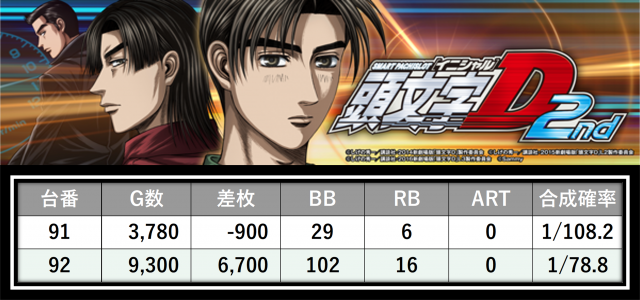 https://cdn.p-town.dmm.com/editor/__0_rakudan/＿＿＿格付け用/0412メガガーデン所沢/3.png