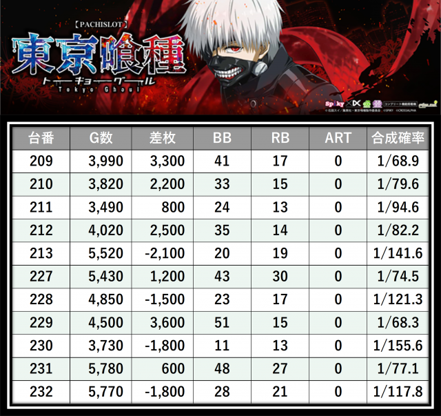 https://cdn.p-town.dmm.com/editor/__0_rakudan/＿＿＿格付け用/0412メガガーデン所沢/7.png