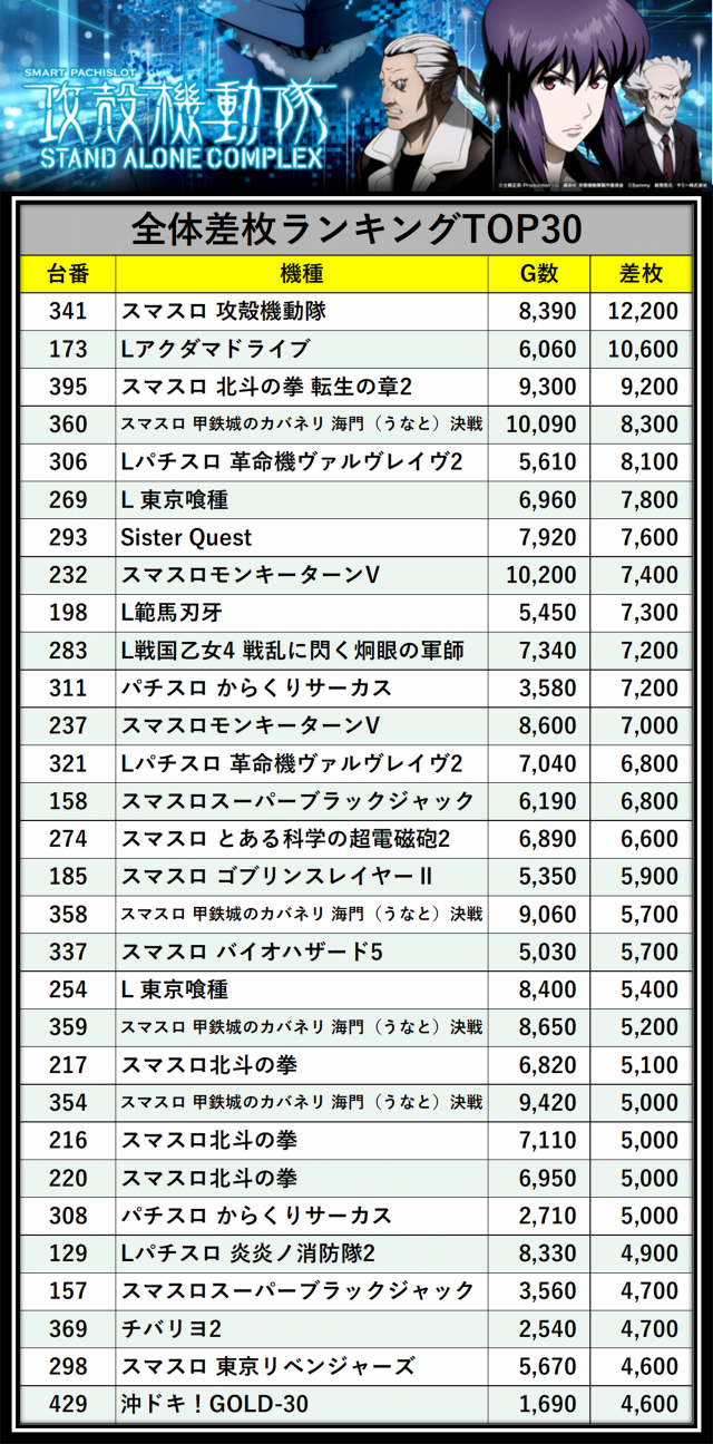 https://cdn.p-town.dmm.com/editor/__0_rakudan/＿＿＿格付け用/0415エスパス溝の/0415hyokome.png