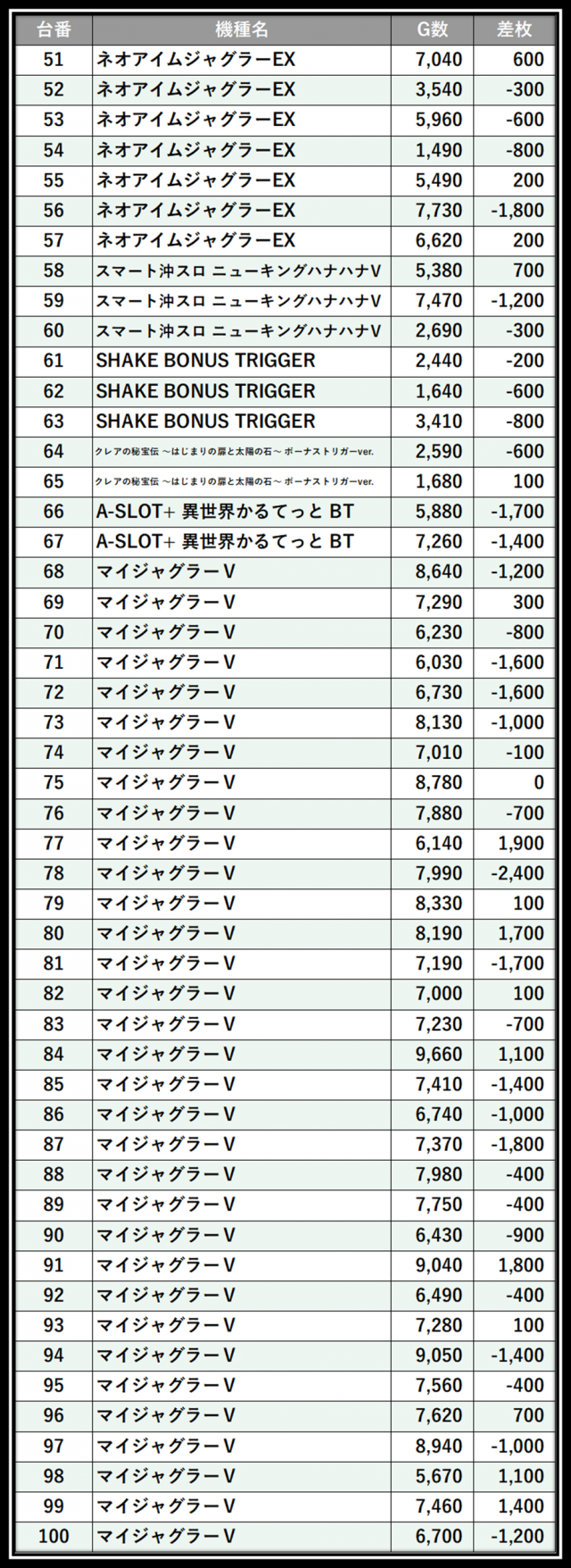 https://cdn.p-town.dmm.com/editor/__0_rakudan/＿＿＿格付け用/0415エスパス溝の/100.png