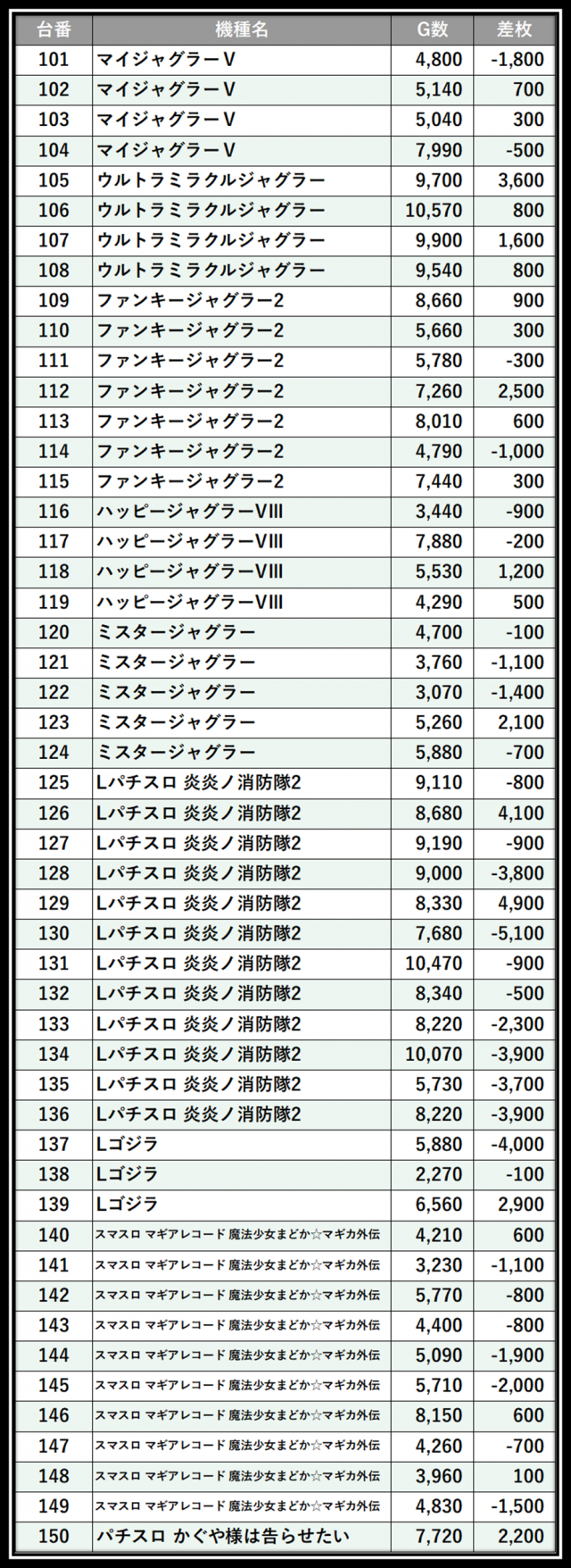 https://cdn.p-town.dmm.com/editor/__0_rakudan/＿＿＿格付け用/0415エスパス溝の/101.png