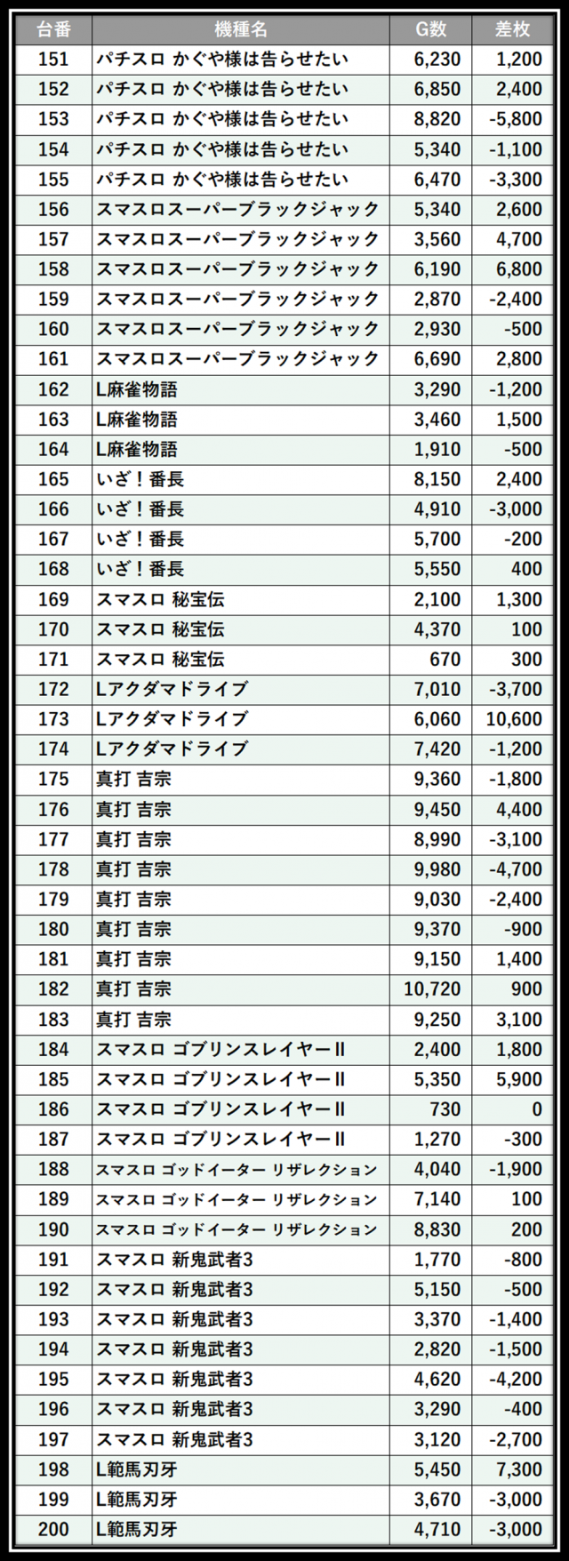 https://cdn.p-town.dmm.com/editor/__0_rakudan/＿＿＿格付け用/0415エスパス溝の/102.png