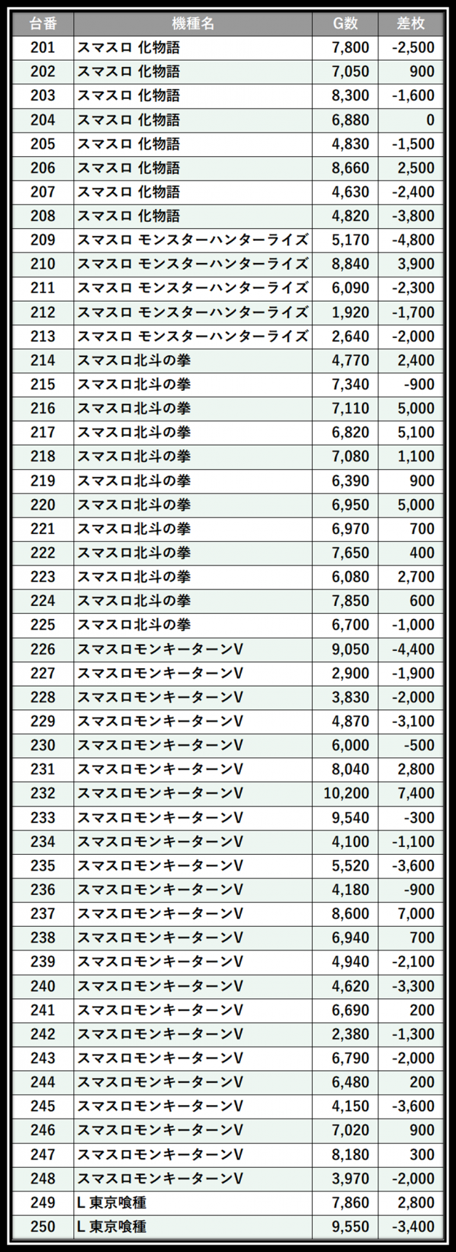 https://cdn.p-town.dmm.com/editor/__0_rakudan/＿＿＿格付け用/0415エスパス溝の/103.png