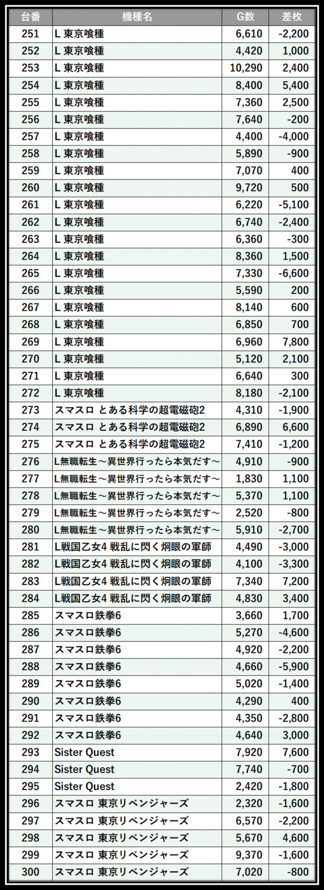 https://cdn.p-town.dmm.com/editor/__0_rakudan/＿＿＿格付け用/0415エスパス溝の/104.png