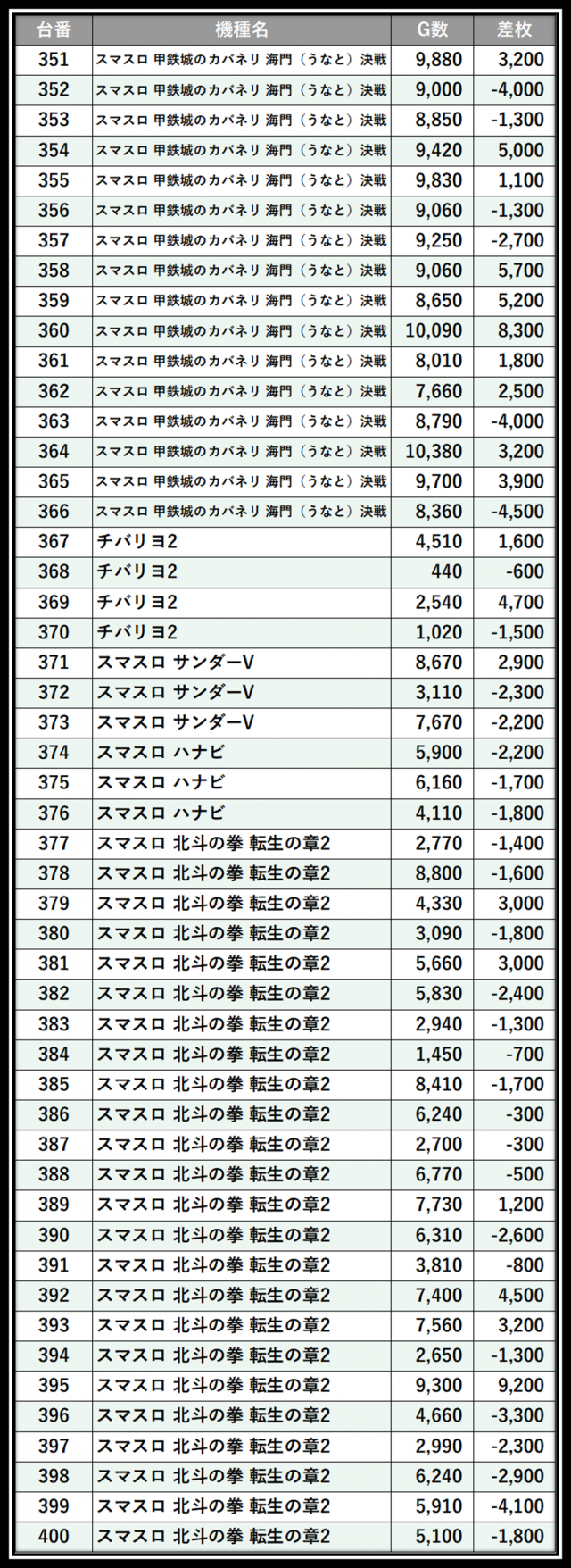 https://cdn.p-town.dmm.com/editor/__0_rakudan/＿＿＿格付け用/0415エスパス溝の/106.png
