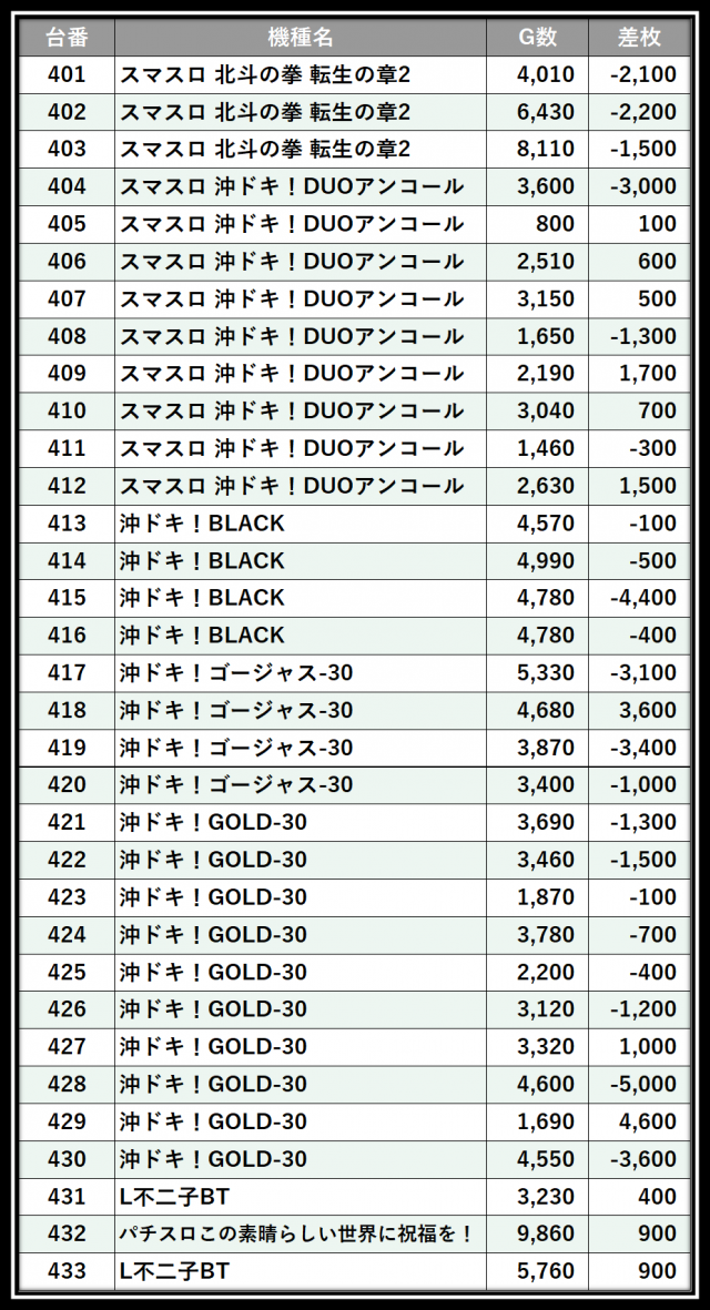 https://cdn.p-town.dmm.com/editor/__0_rakudan/＿＿＿格付け用/0415エスパス溝の/107.png