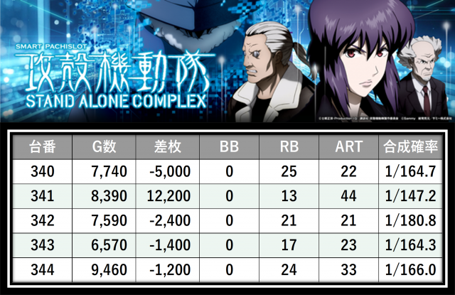 https://cdn.p-town.dmm.com/editor/__0_rakudan/＿＿＿格付け用/0415エスパス溝の/12.png