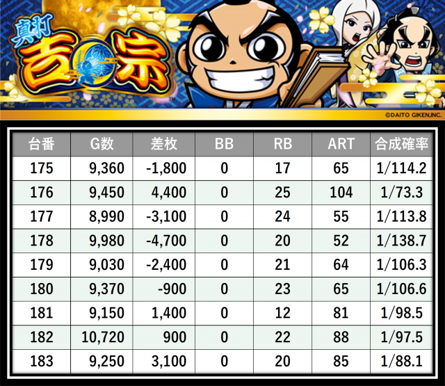 https://cdn.p-town.dmm.com/editor/__0_rakudan/＿＿＿格付け用/0415エスパス溝の/23.png