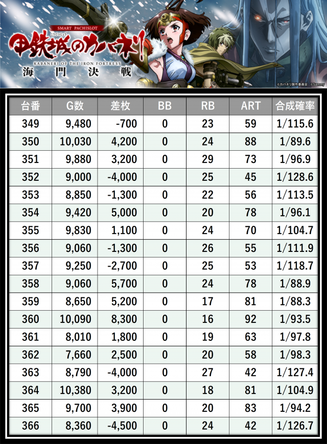 https://cdn.p-town.dmm.com/editor/__0_rakudan/＿＿＿格付け用/0415エスパス溝の/6.png