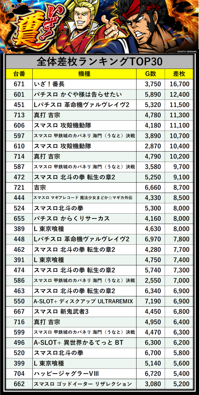 https://cdn.p-town.dmm.com/editor/__0_rakudan/＿＿＿格付け用/0416エクスアリーナ/ekuhyoka.png