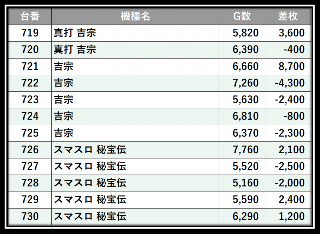 https://cdn.p-town.dmm.com/editor/__0_rakudan/＿＿＿格付け用/0416エクスアリーナ/105.png