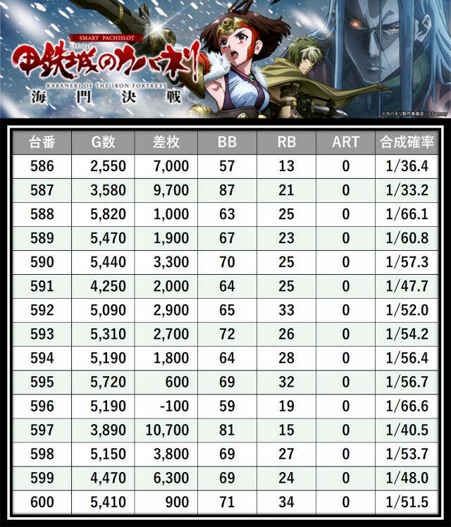 https://cdn.p-town.dmm.com/editor/__0_rakudan/＿＿＿格付け用/0416エクスアリーナ/1.png