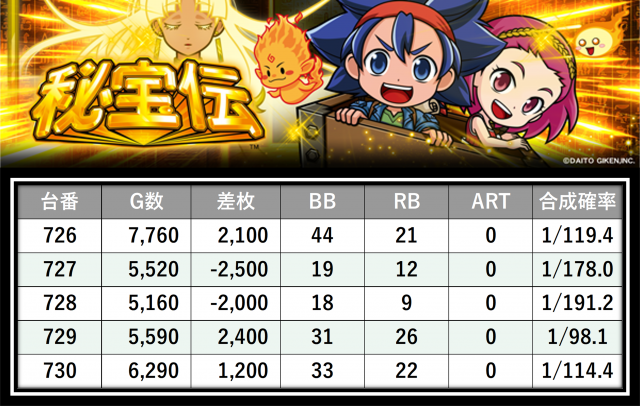 https://cdn.p-town.dmm.com/editor/__0_rakudan/＿＿＿格付け用/0416エクスアリーナ/19.png