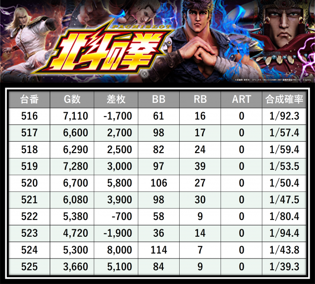 https://cdn.p-town.dmm.com/editor/__0_rakudan/＿＿＿格付け用/0416エクスアリーナ/6.png