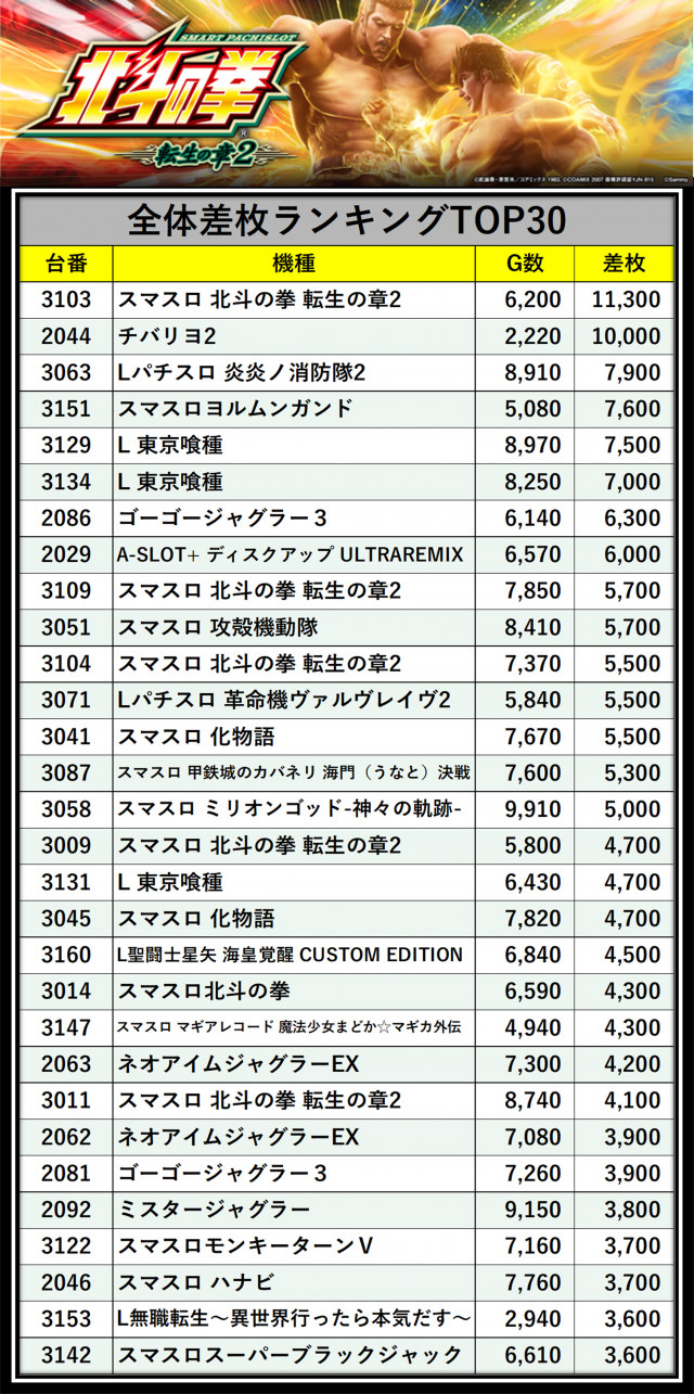 https://cdn.p-town.dmm.com/editor/__0_rakudan/＿＿＿格付け用/0424エスパス上野本館/hyoka.png