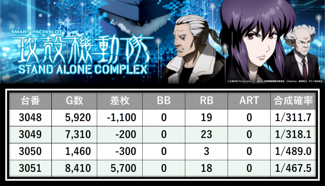 https://cdn.p-town.dmm.com/editor/__0_rakudan/＿＿＿格付け用/0424エスパス上野本館/9.png