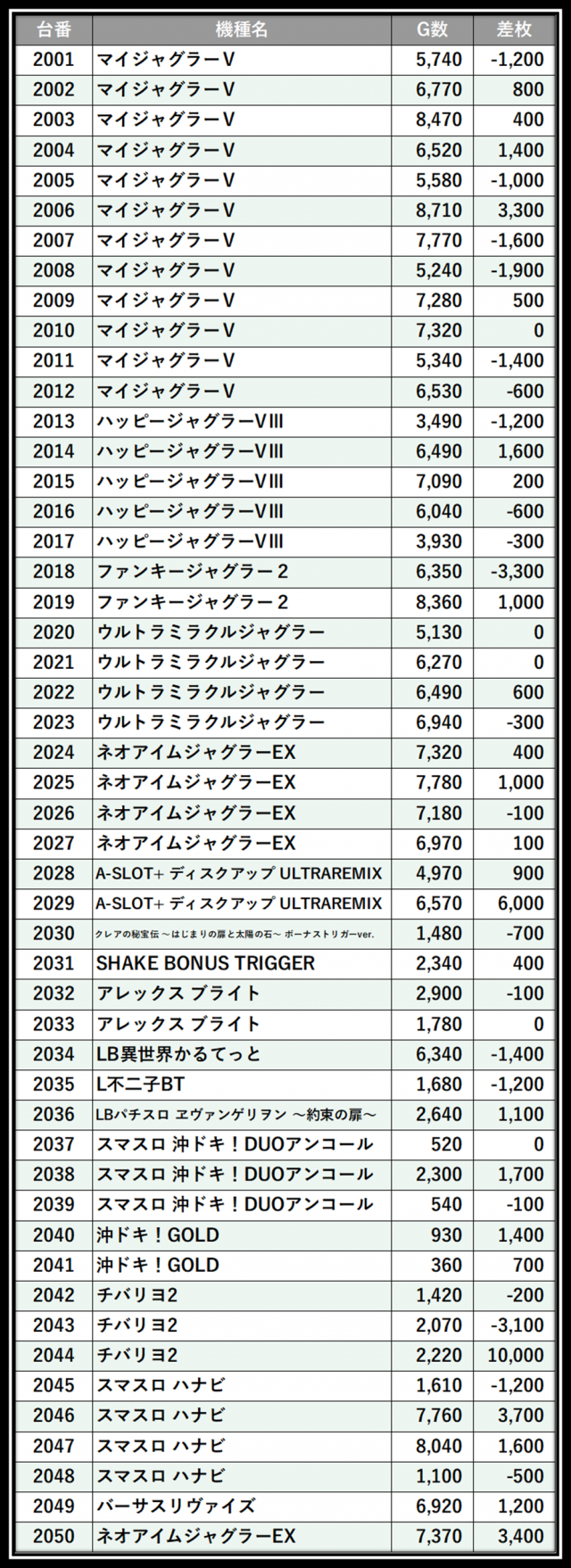 https://cdn.p-town.dmm.com/editor/__0_rakudan/＿＿＿格付け用/0424エスパス上野本館/37.png