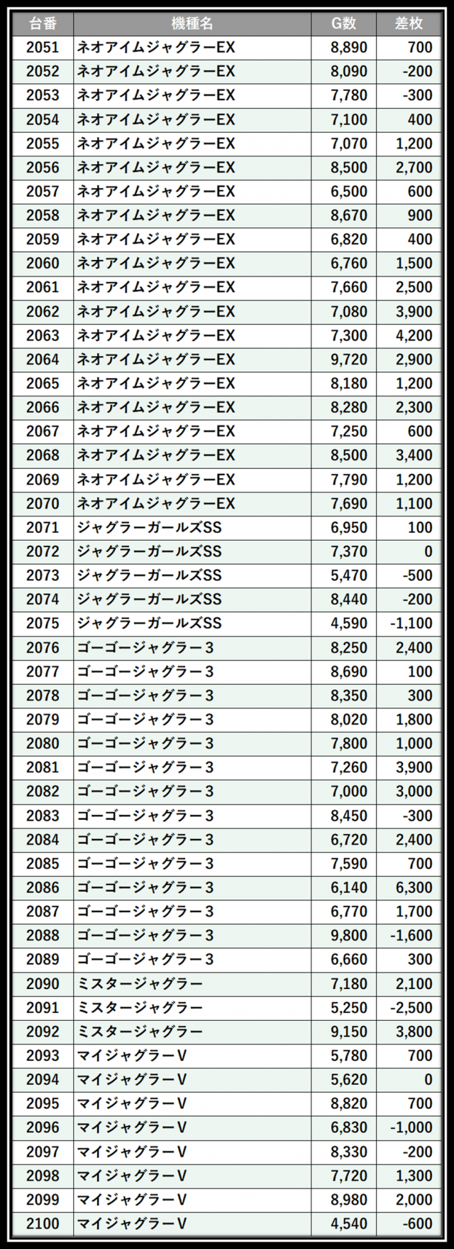 https://cdn.p-town.dmm.com/editor/__0_rakudan/＿＿＿格付け用/0424エスパス上野本館/100.png