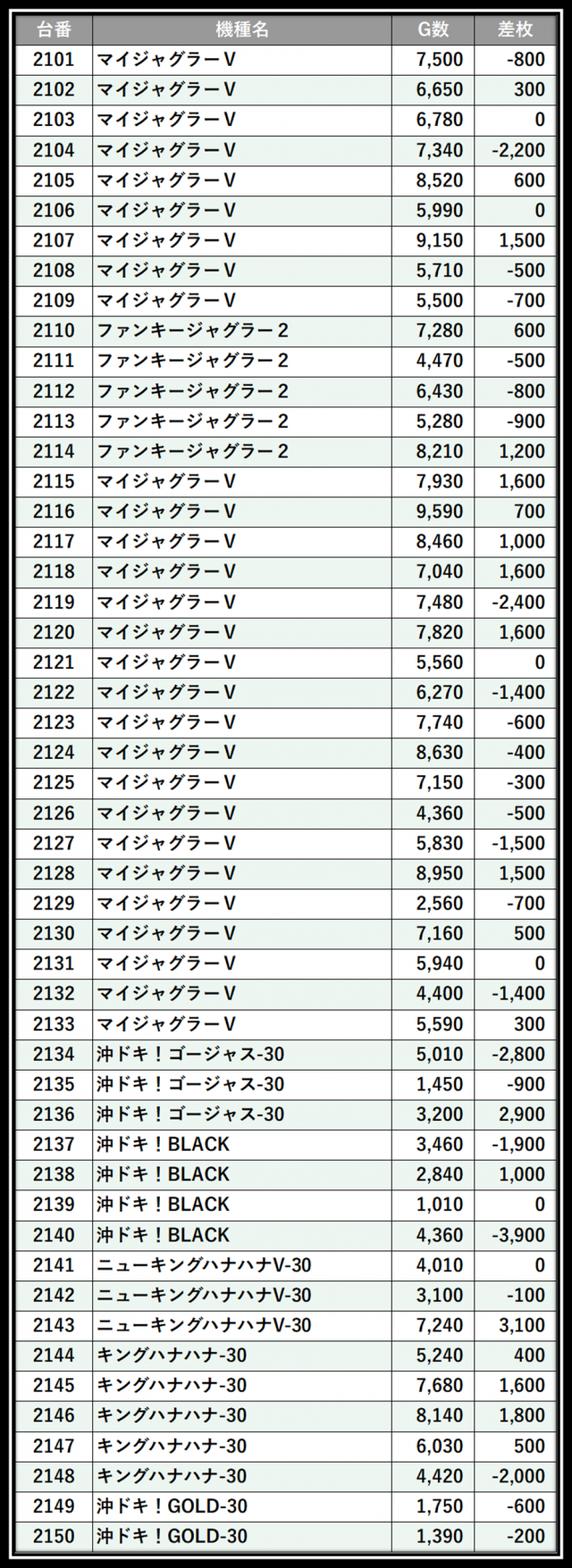 https://cdn.p-town.dmm.com/editor/__0_rakudan/＿＿＿格付け用/0424エスパス上野本館/101.png
