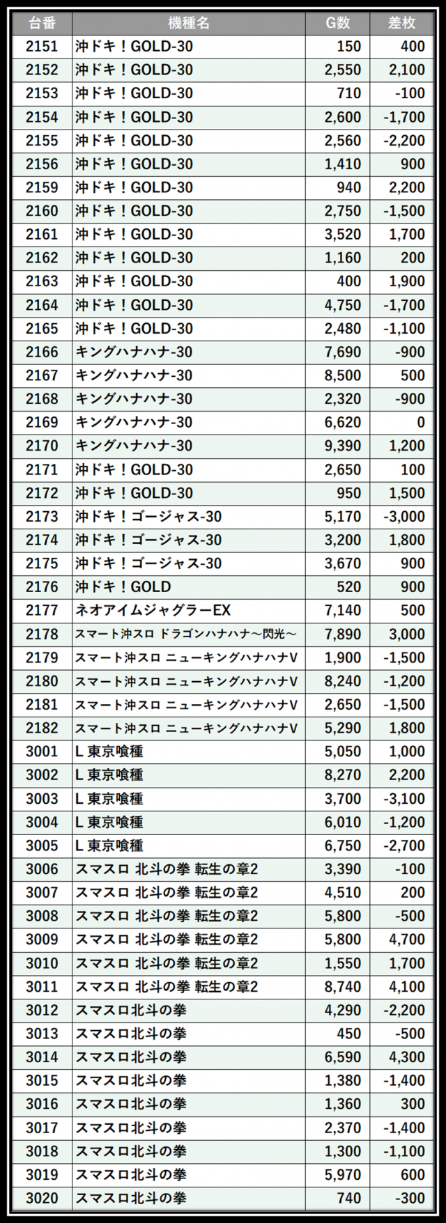 https://cdn.p-town.dmm.com/editor/__0_rakudan/＿＿＿格付け用/0424エスパス上野本館/102.png